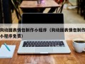 三沙狗动图表情包制作小程序（狗动图表情包制作小程序免费）